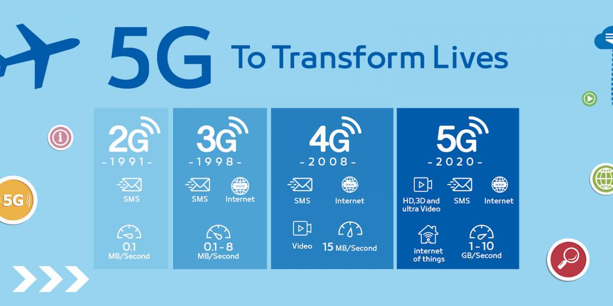 5G hálózat adatnövekedés