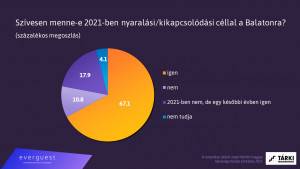 belföldi turizmus 2021